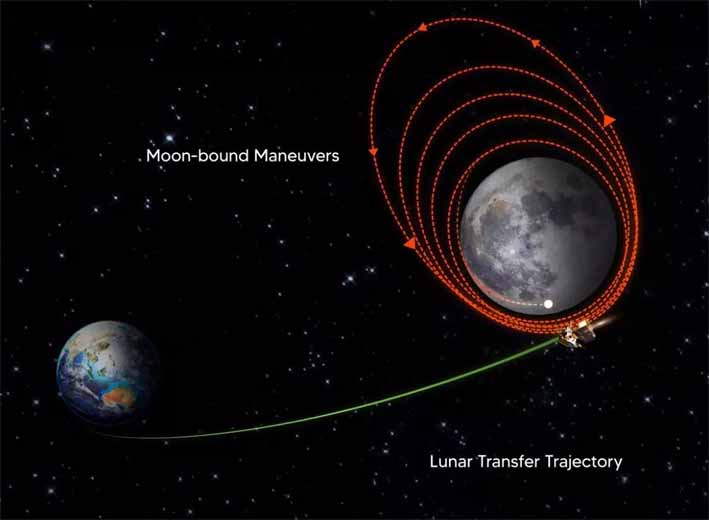 Chandrayaan-3 Undergoes Another Orbit Reduction Maneuver, Gets Closer To Moon's Surface